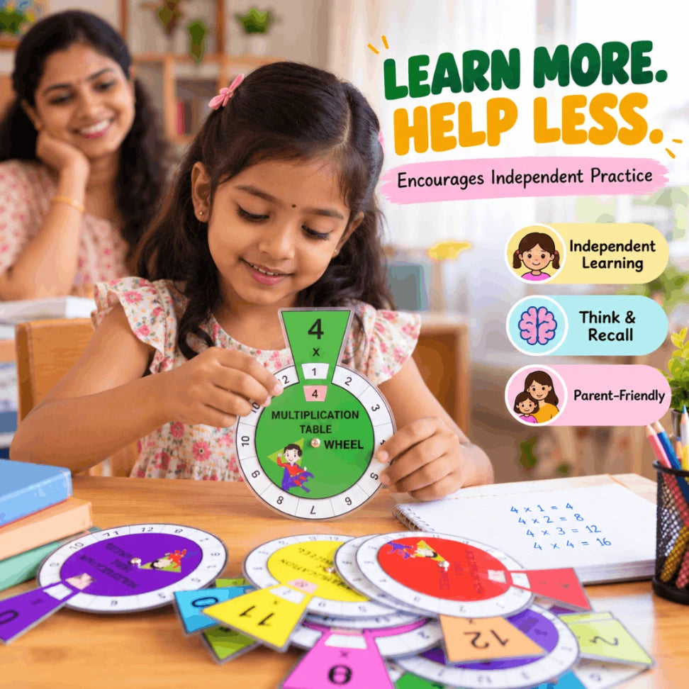 interactive multiplication tables learning tool
