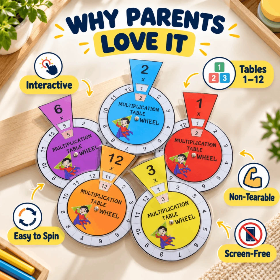 multiplication tables 1 to 12 learning tool