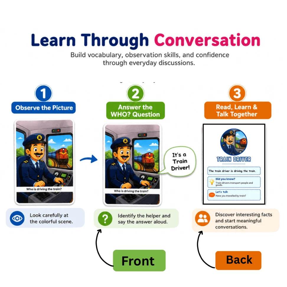 WHO Questions Learning Cards