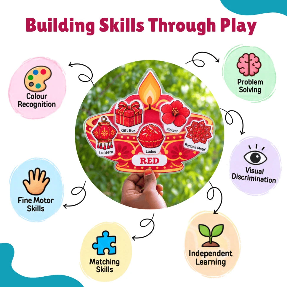 Diwali colour sorting activity for toddlers aged 2–5