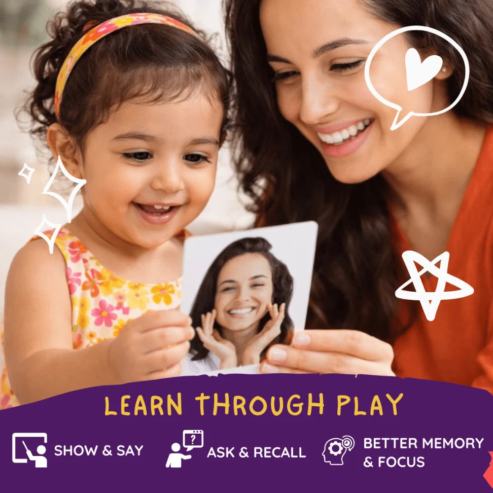 Body Parts Flash Card - Hindi