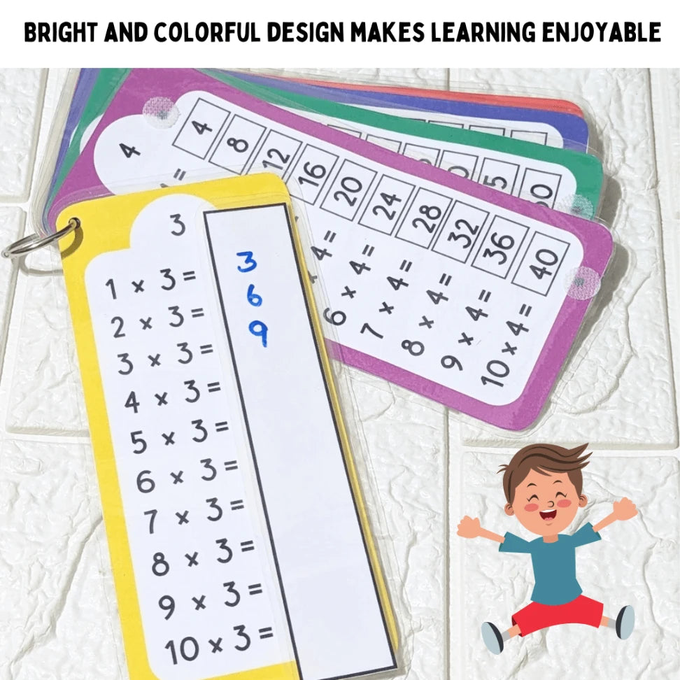 Multiplication Times Table Kit