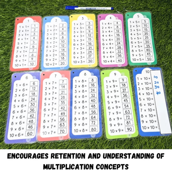 Multiplication Times Table Kit
