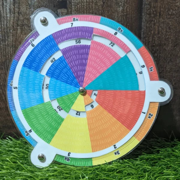 Multiplication Times Table Kit