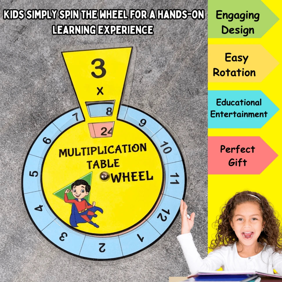 Multiplication Spinner
