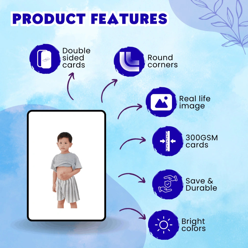 Telugu body parts flash cards