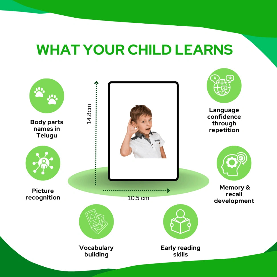 body parts in Telugu for kids