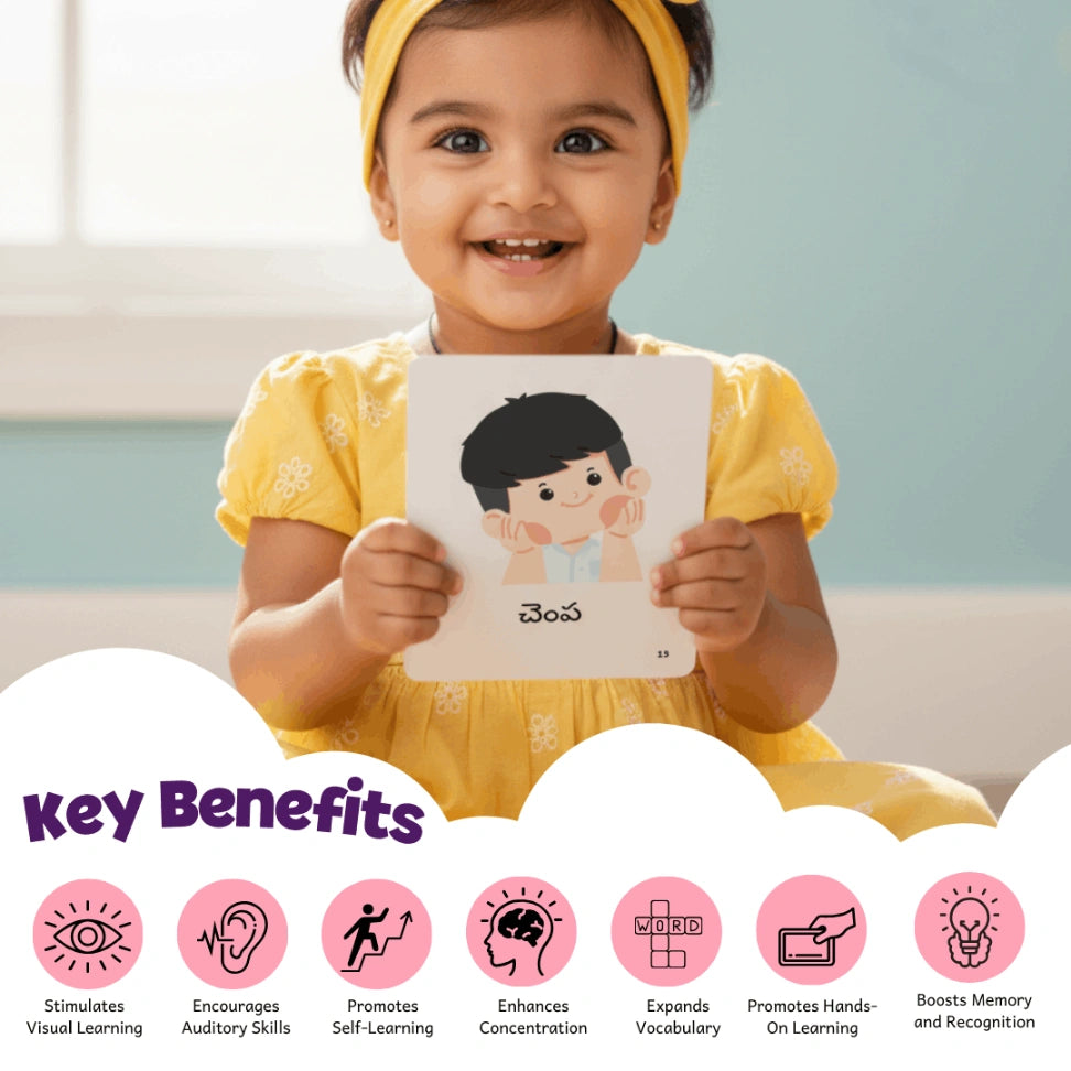 human body parts Telugu learning