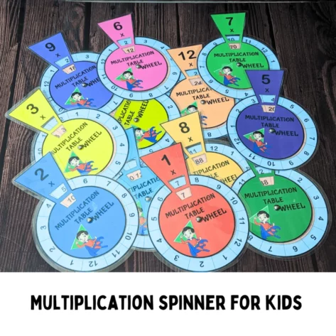 Interactive multiplication learning tool